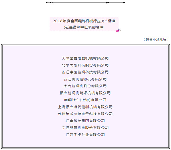 全國縫制機(jī)械標(biāo)準(zhǔn)化技術(shù)委員會2018年年會在天津舉行(圖12)