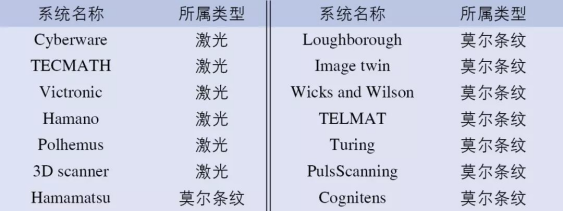 從3D測體到虛擬試衣，個性化遠(yuǎn)程服裝定制還有多遠(yuǎn)？(圖2)